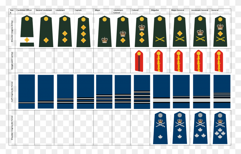 6947x4256 Canadian Armed Forces Rank Insignia Canadian Navy Rank Insignias HD PNG Download