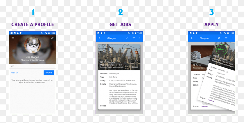 1272x595 Candidates Can Be Applying In 3 Easy Steps Puppy, Text, Poster, Advertisement HD PNG Download