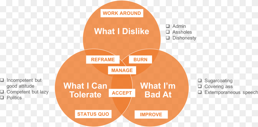 Cant Be Unseen, Diagram, Venn Diagram Clipart PNG