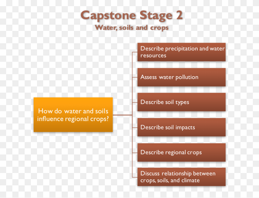 636x581 Capstone Stage Statistical Graphics, Text, Plot, Number HD PNG Download