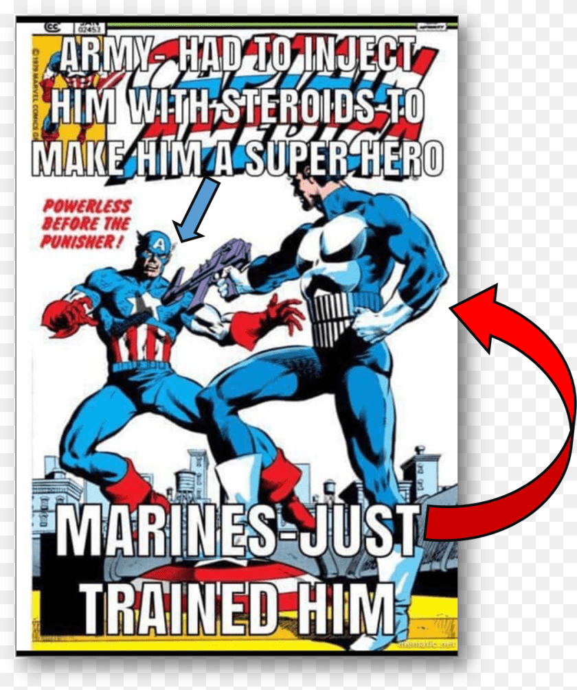 1015x1214 Captain America, Book, Comics, Publication, Adult Transparent PNG