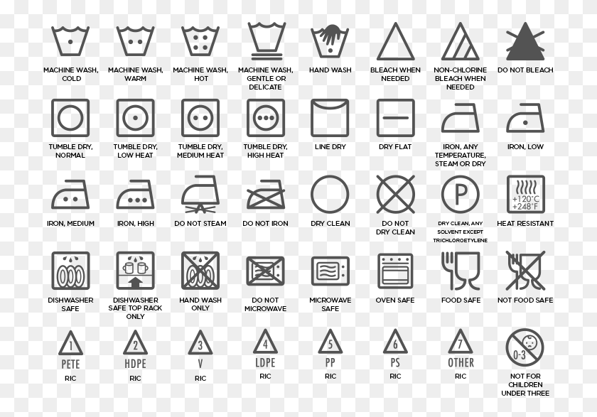 719x527 Care Safety Amp Recycling Icons Dishwasher Symbols, Scoreboard, Symbol, Text HD PNG Download