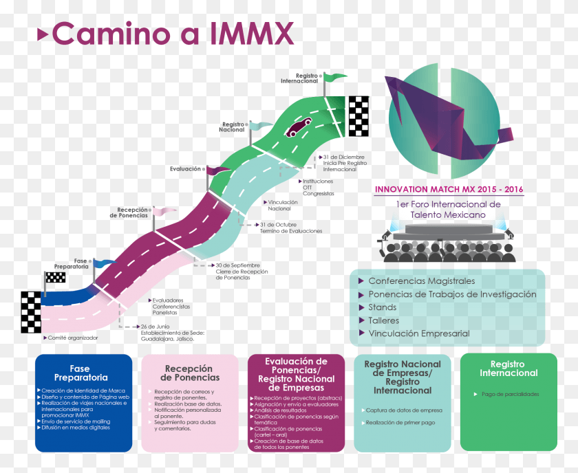 1531x1233 Carretera Cambios 06 02 Innovation Match Mx, Purple, Text, Plot HD PNG Download