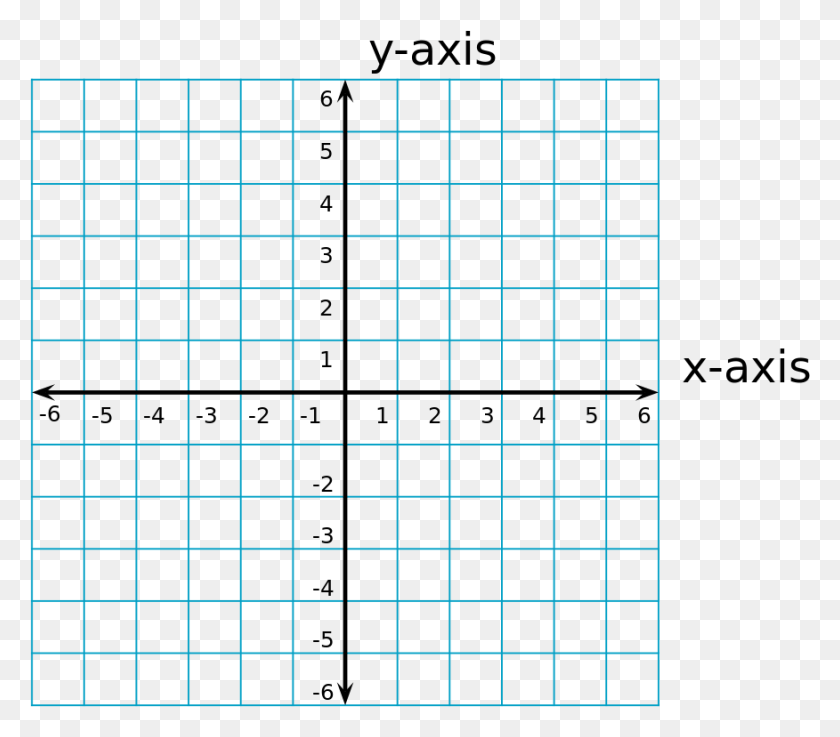 876x761 Cartesian Coordinates Point On A Coordinate Plane, Text, Word, Electronics HD PNG Download