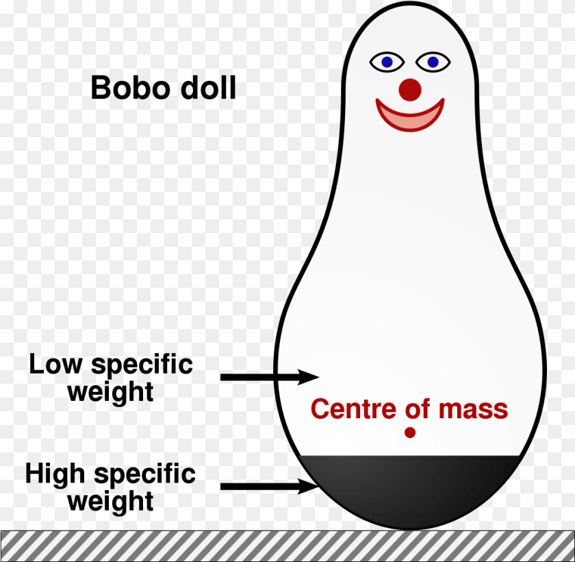 1025x1001 Cartoon Bobo Doll Experiment, Bowling, Leisure Activities, Person Transparent PNG