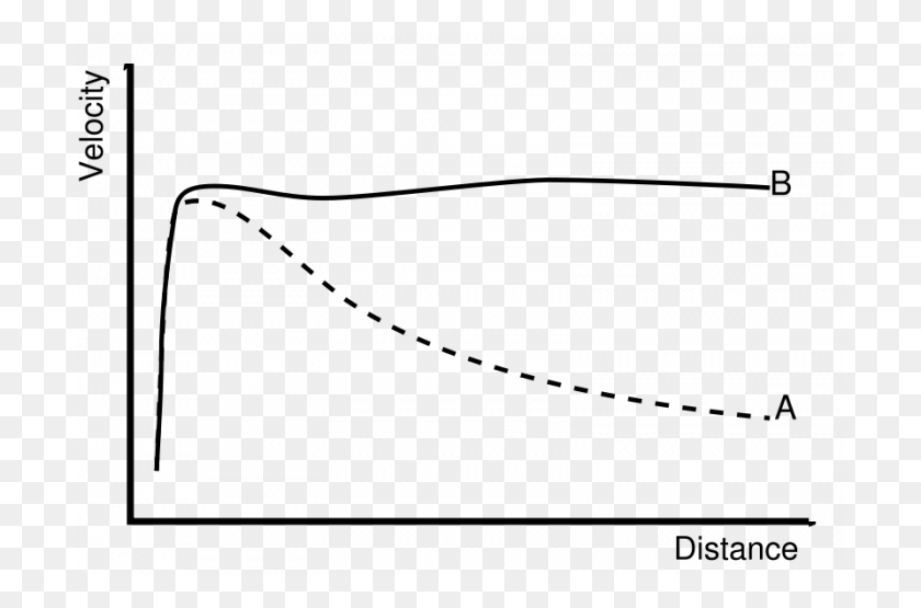 700x495 Cartoon Style Graph Showing The Rotation Curve Of A Rotation Curve Of Milky Way, Gray, World Of Warcraft HD PNG Download