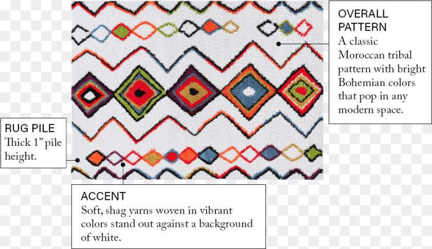 908x524 Casablanca Cream Moroccan Aztec Shag Rug Pattern, Home Decor PNG