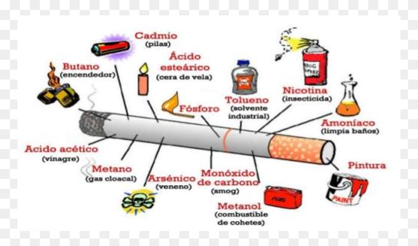 771x435 Casi El 80 De Los Mil Millones De Fumadores Que Hay Smoking Components, Torpedo, Bomb, Weapon Hd Png
