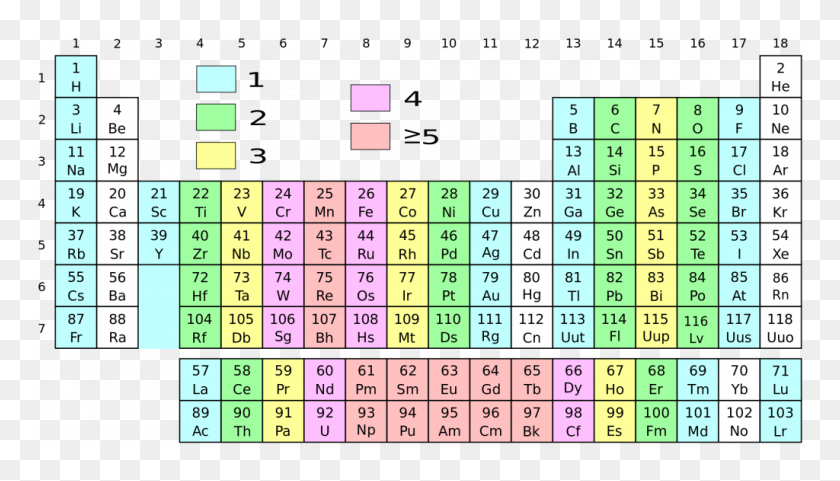 1024x553 Categories Of Periodic Table File Unpaired Electrons Periodic Table, Word, Text, Number HD PNG Download