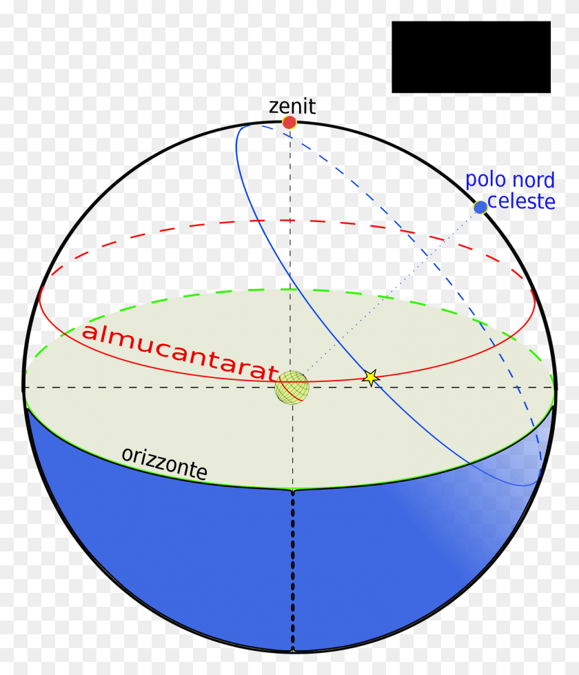 1431x1687 Celestial Sphere Sun Path Almucantar, Astronomy, Outer Space, Space HD PNG Download