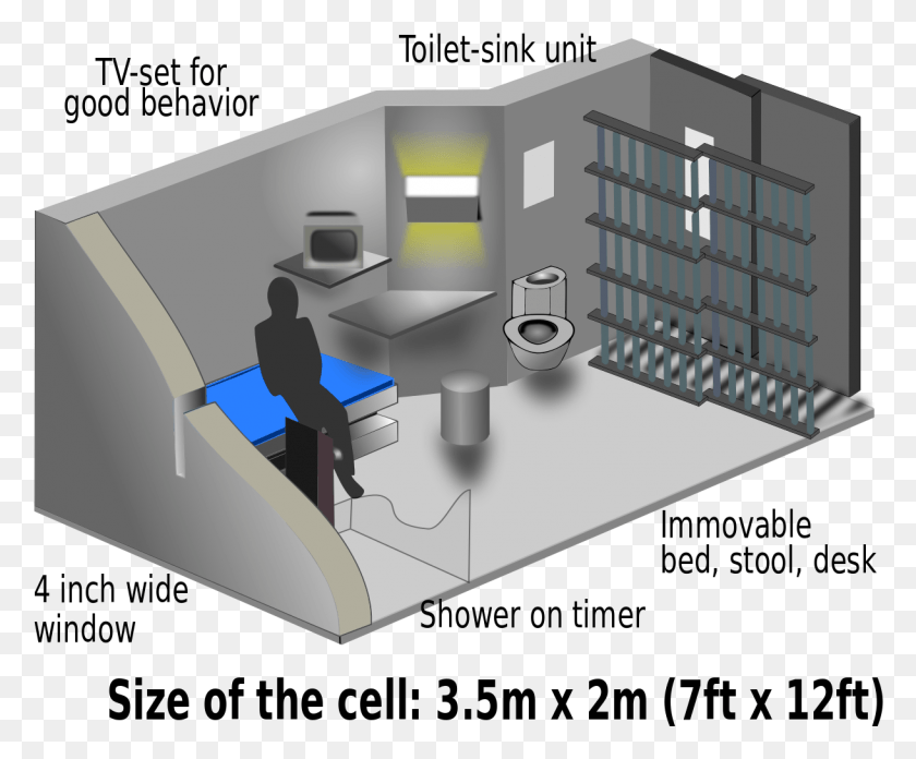 1219x995 Cell Design Svg Adx Florence Supermax Prison, Person, Human, Appliance HD PNG Download