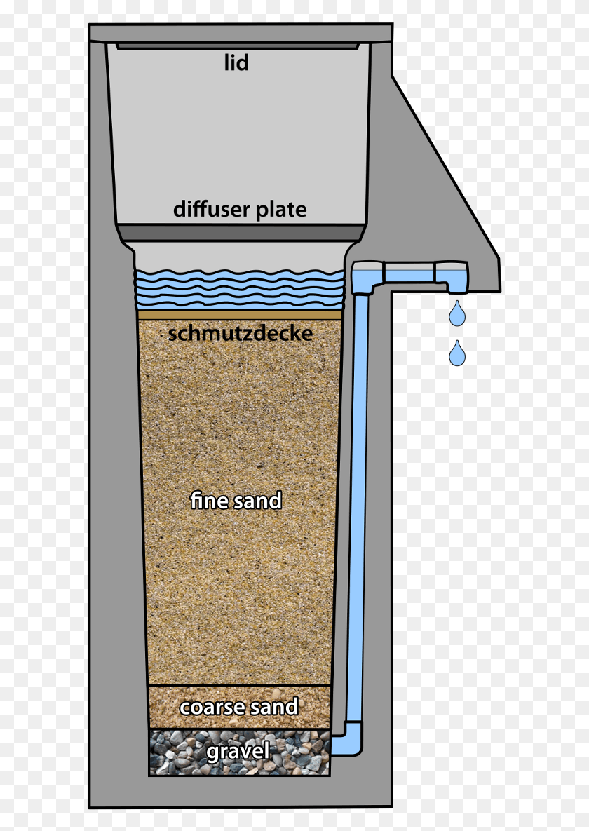 593x1125 Cement Biosand Filter Drawing Biosand Filter Cross Section, Phone, Electronics, Text HD PNG Download