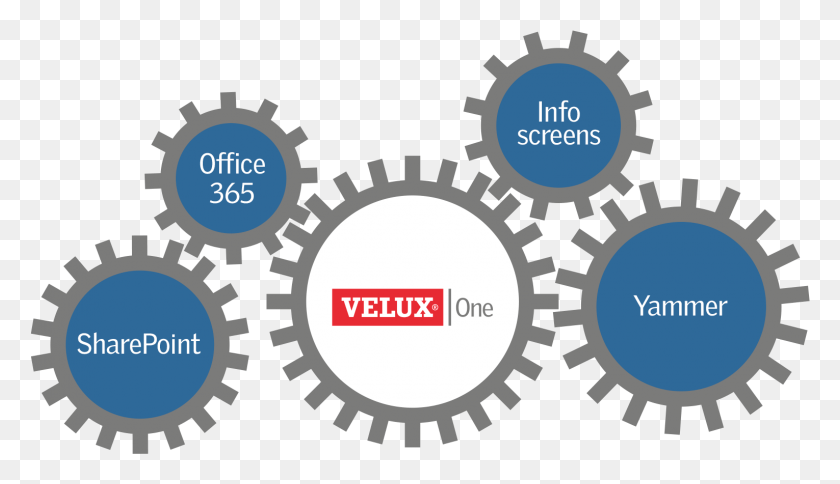 1530x833 Centered On Sharepoint Online Velux Om Metal Infra Project Ltd Logo, Machine, Gear, Poster HD PNG Download