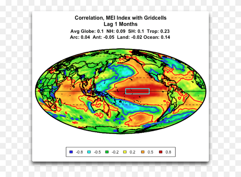 649x559 Ceres Correlation Mei And Globe Atlantic Pacific Seesaw, Outdoors, Nature, Sea Descargar Hd Png