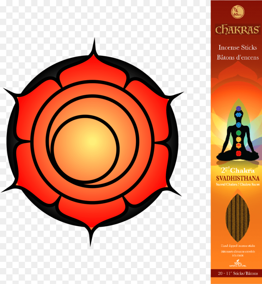 Chakras Download Electrical Conversion Chart, Advertisement, Poster, Adult, Person Clipart PNG