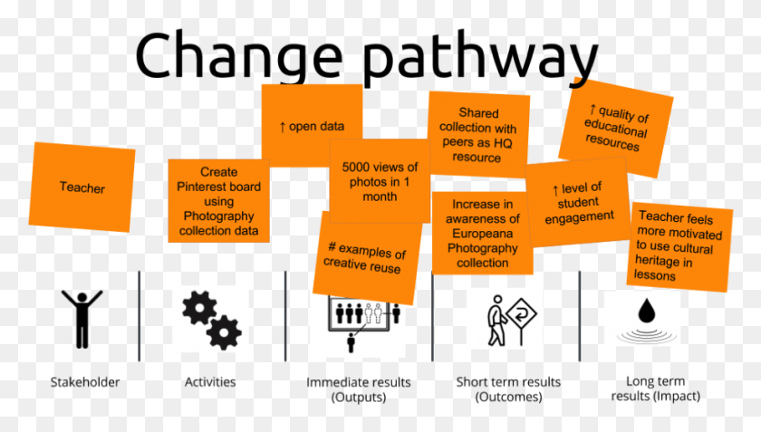 918x491 Change Pathway Action Pact, Text, Label, Poster HD PNG Download