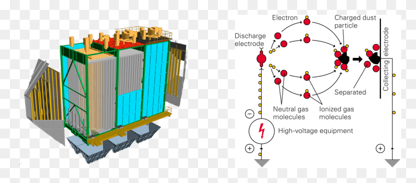 1065x424 Charged With A Rectified Negative High Voltage Electrostatic Precipitator, Plot, Text, Diagram HD PNG Download