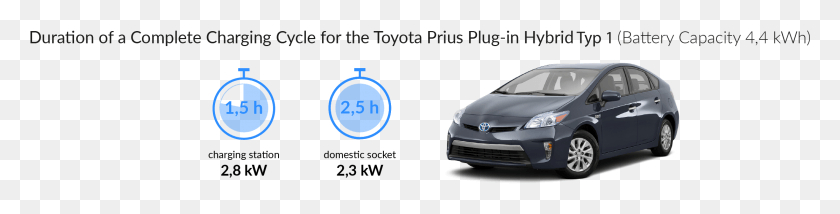 2230x441 Время Зарядки Для Toyota Prius Plug In Hybrid Toyota Prius, Автомобиль, Автомобиль, Транспорт Hd Png Скачать