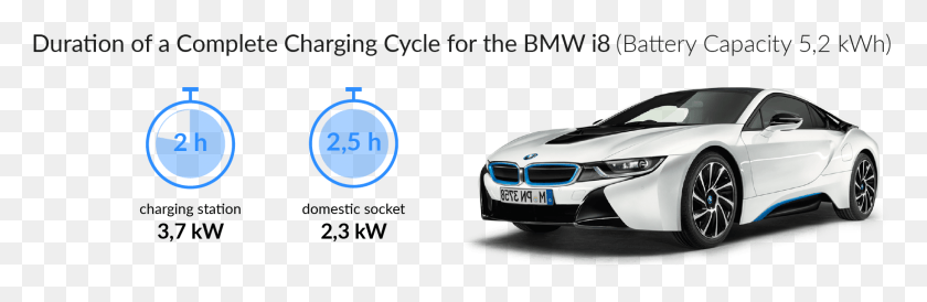1727x476 Charging Time For Your Bmw I8 Bmw, Car, Vehicle, Transportation HD PNG Download
