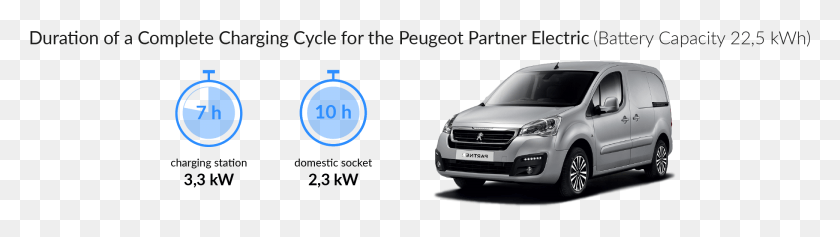 2080x472 Descargar Png Tiempo De Carga Para Su Peugeot Partner Eléctrico Peugeot, Coche, Vehículo, Transporte Hd Png