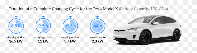 2138x458 Charging Time For Your Tesla Model X Ampera E On Board Charger, Car, Vehicle, Transportation HD PNG Download