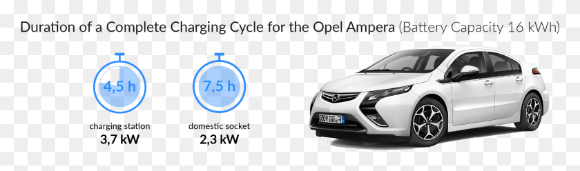 1812x439 Charging Time Of The Opel Ampera Volvo V60 D6 Charging, Car, Vehicle, Transportation HD PNG Download