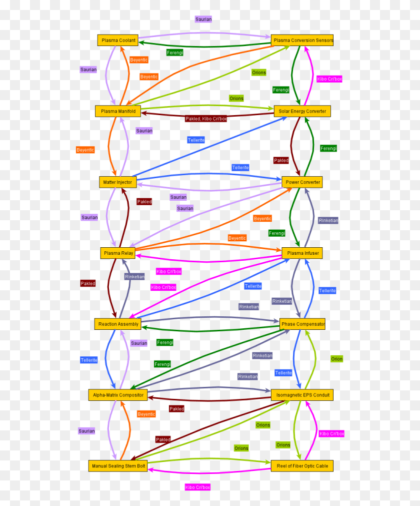539x951 Chart Of Possible Trades Lavender, Light, Neon, Plot HD PNG Download