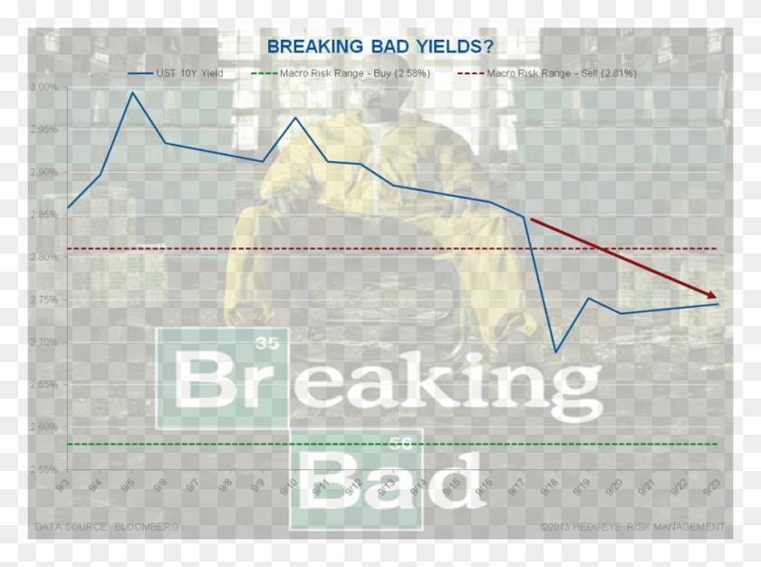 900x654 Chart Of The Day Breaking Bad Season, Person, Human, Fireman HD PNG Download