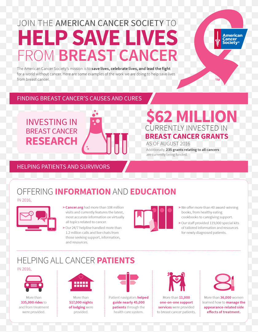2405x3154 Check Out This Infographic From The American Cancer American Cancer Society Cancer Action Network, Advertisement, Poster, Flyer HD PNG Download