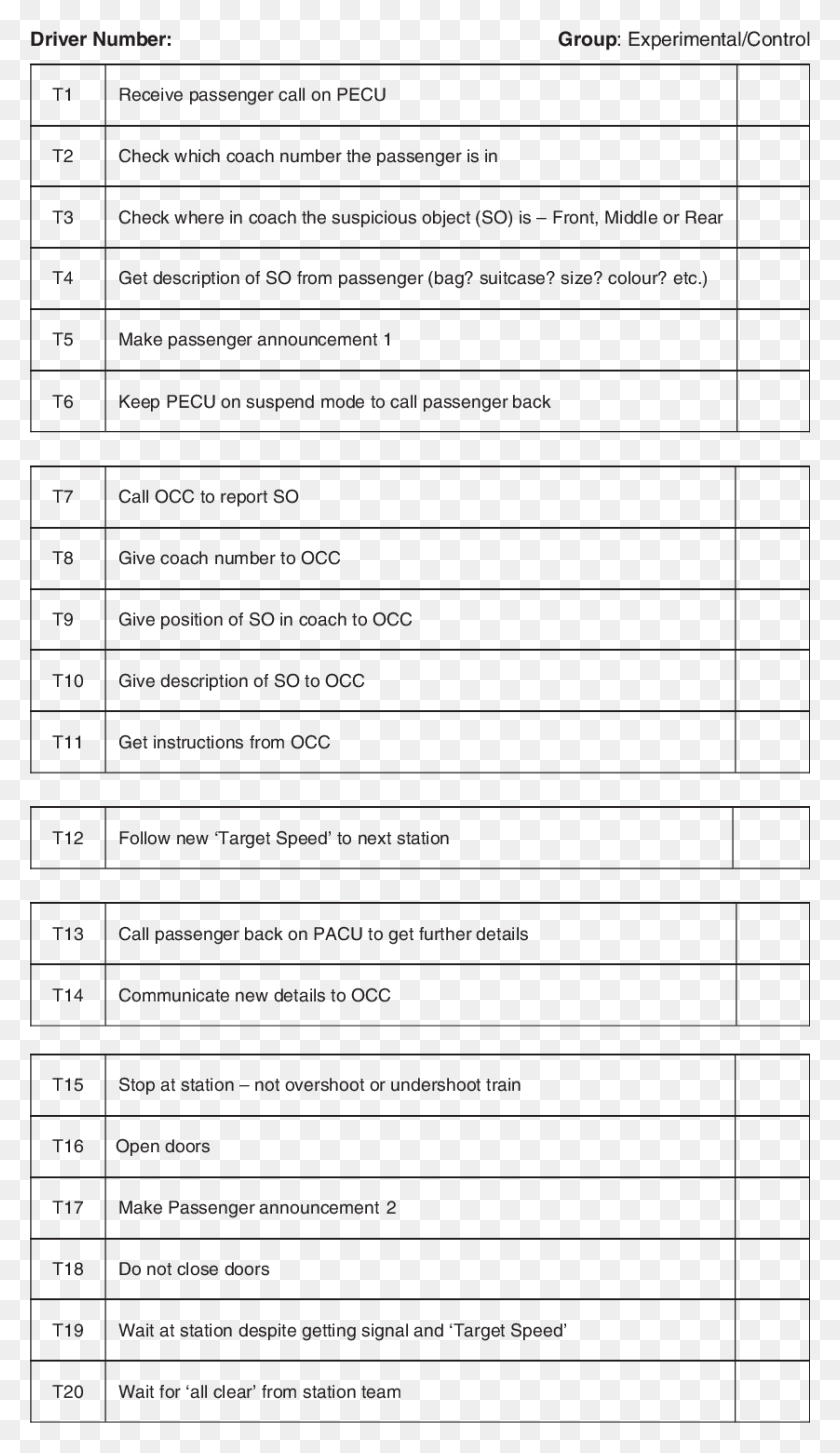 838x1497 Checklist Used For Scoring Train Driver39s Performance Driver Checklist, Text, Word, Number HD PNG Download