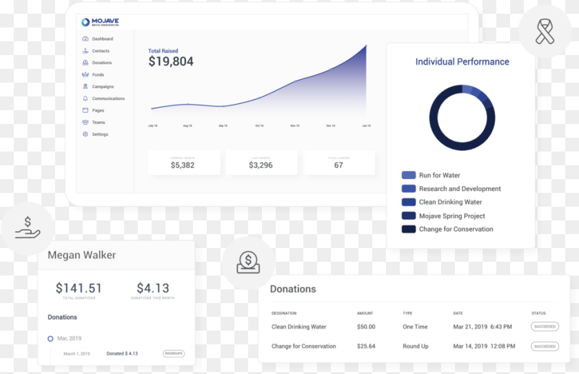 Cheerful Manage It All With One Dashboard Crm Campaign Donation Data Visualization, Text, Document Transparent PNG