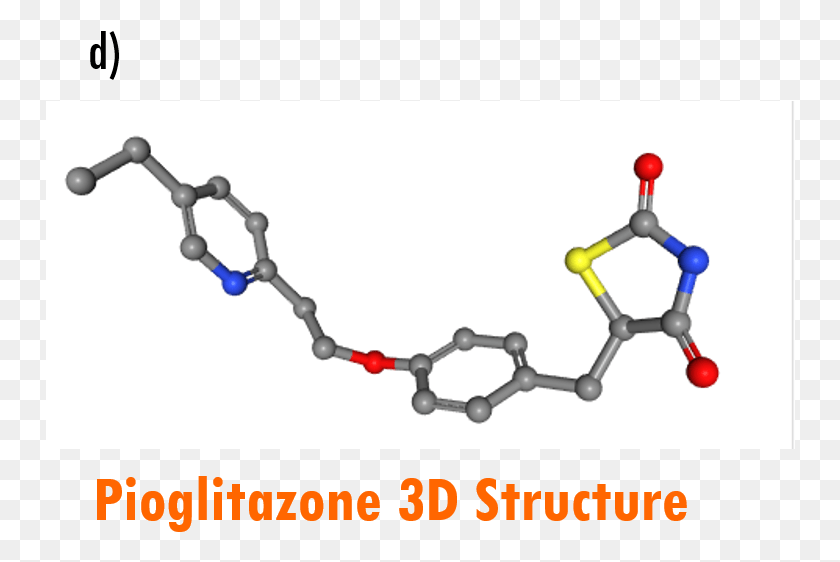 750x502 Chemical Structures Of Rosiglitazone Graphic Design, Chain, Accessories, Accessory HD PNG Download