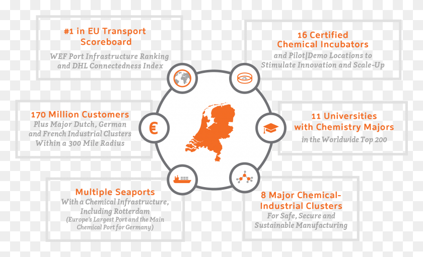 2280x1319 Chemicals The Netherlands Graphic Design, Text, Poster, Advertisement HD PNG Download