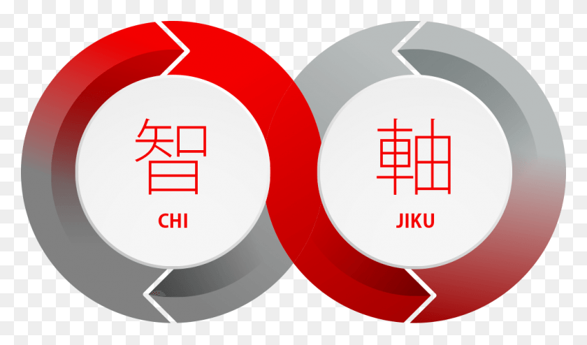 1024x570 Descargar Png / Chi Jikumindset Circle, Número, Símbolo, Texto Hd Png