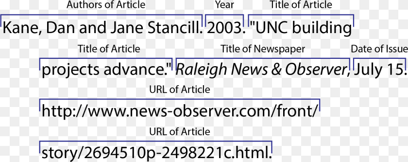 Chicago Ad Online Article From An Online Newspaper Consignee, Text Clipart PNG