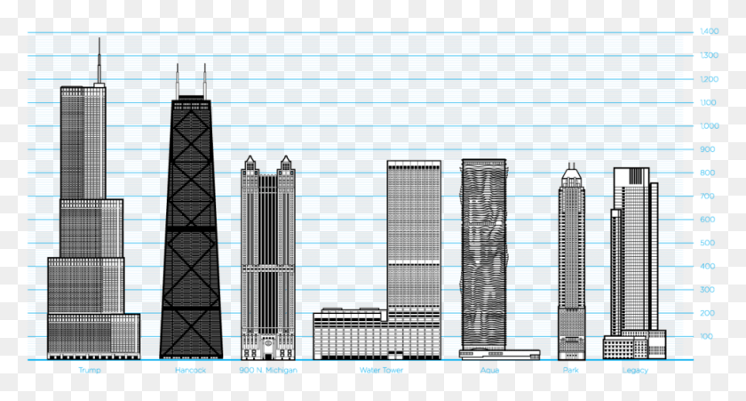 963x483 Chicago Skyscrapers Client, Plot, Text, Electronics HD PNG Download