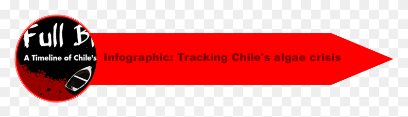 1932x453 Чилийский Кризис 6, Экологический Аналитик, Текст, Логотип, Символ Hd Png Скачать