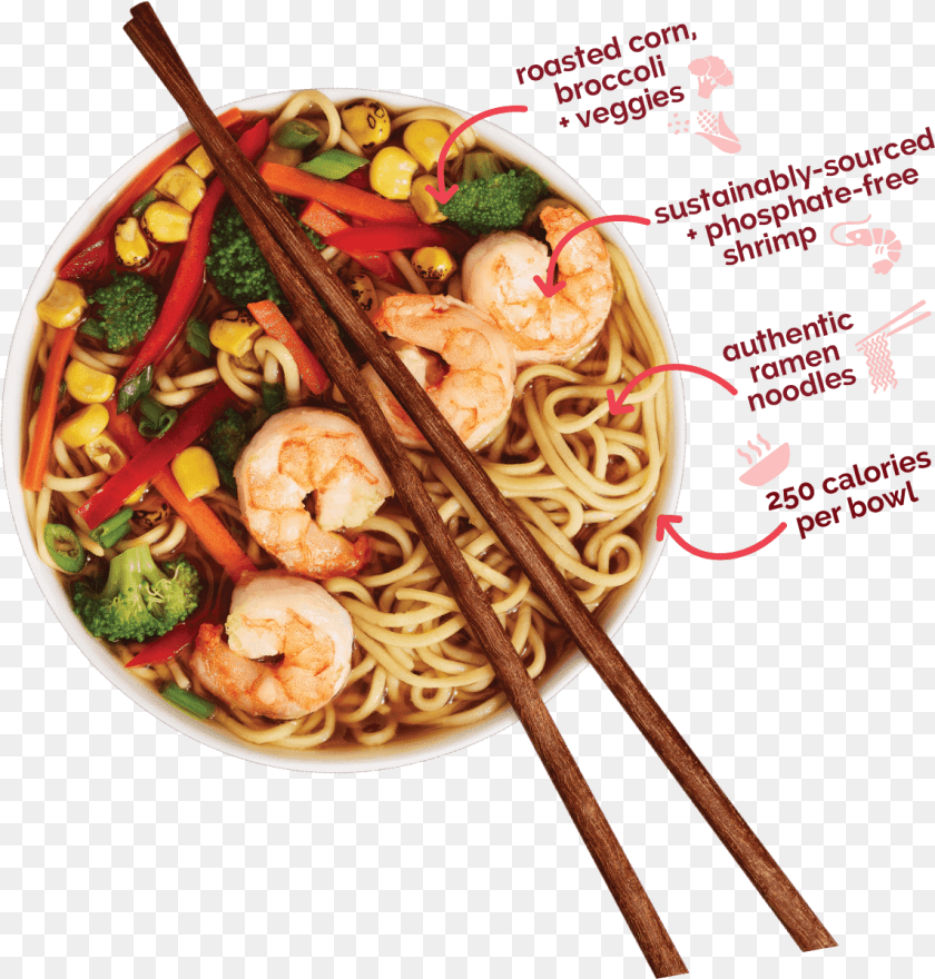 Chinese Noodles, Food, Noodle, Person, Meal Clipart PNG