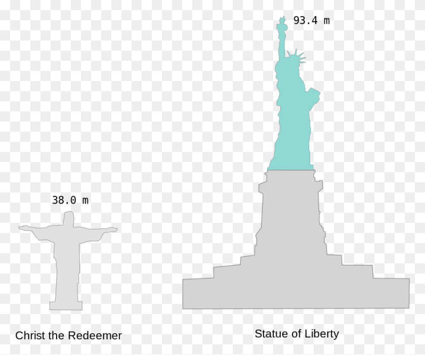 847x697 Christ The Redeemer Statue Size, Cross, Symbol HD PNG Download
