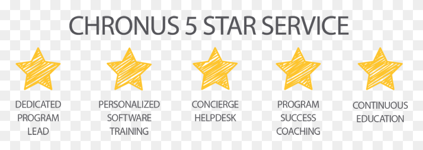 960x293 Chronus Five Star Customer Experience Triangle, Symbol, Star Symbol, Text HD PNG Download