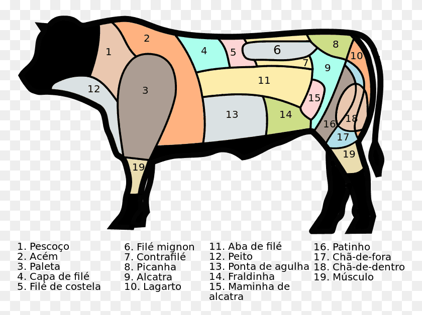 771x568 Churrascaria Brazilian Beef Cuts Picanha Cut, Молоток, Инструмент, Топор Png Скачать