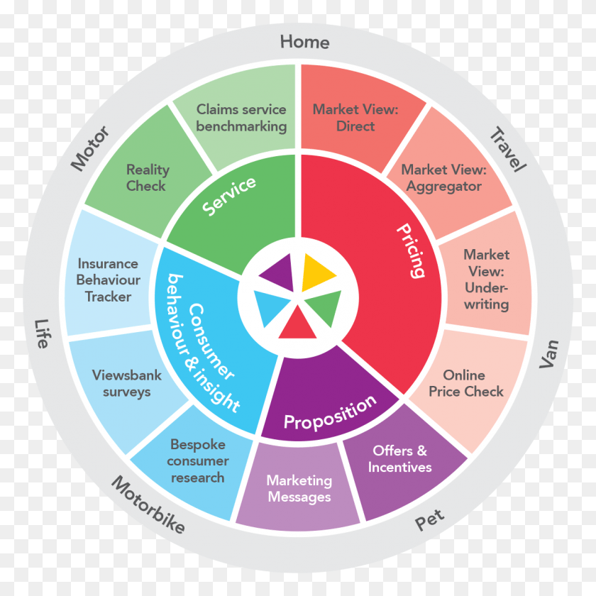 1119x1120 Ci Product Wheel March19 Does Search Engine Optimization Work, Diagram, Disk, Sphere Descargar Hd Png