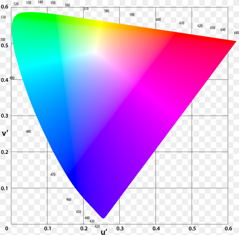 1016x999 Cie, Triangle, Disk Transparent PNG