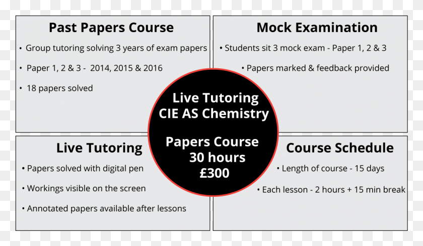 1123x620 Cie As Chemistry Past Papers Course Grill Bauanleitung, Text, Plot, Diagram HD PNG Download