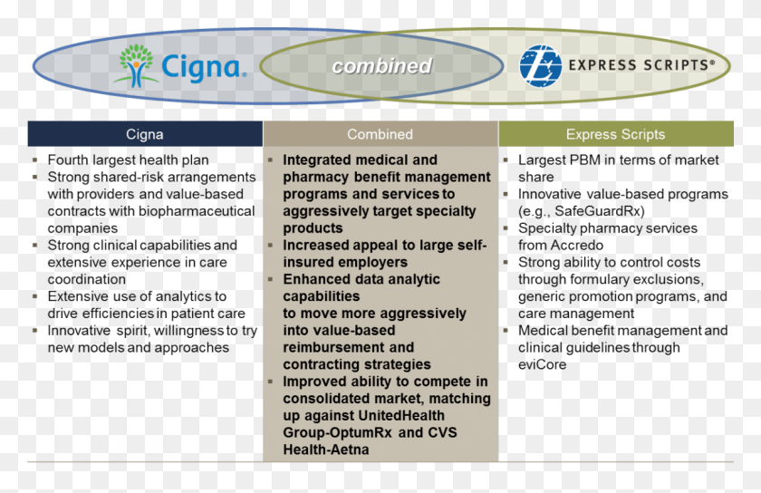 1200x745 Cigna Express Scripts Will Need To Differentiate Its Express Scripts, Text, Word, Vegetation HD PNG Download