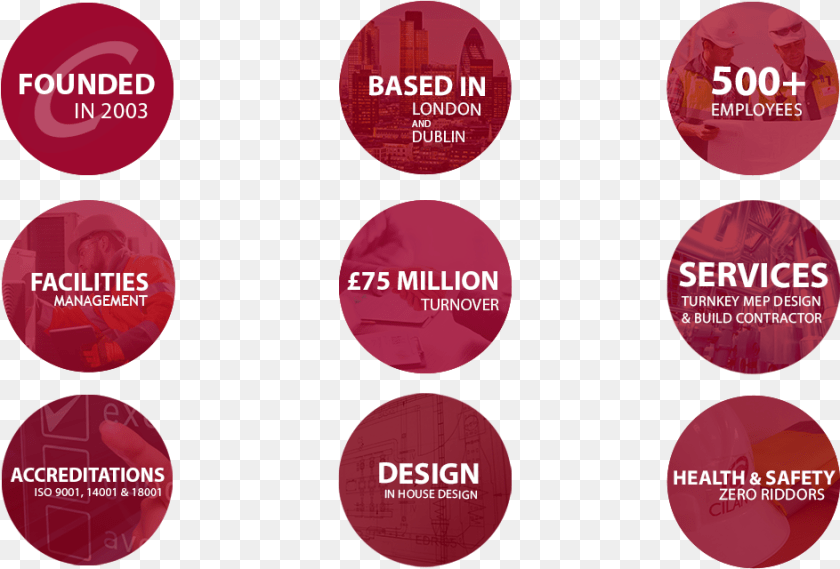 Cilantro Engineering Mep Design Engineering Mechanical Design Process Steps Interior Design, Sphere, Maroon, Advertisement, Poster Clipart PNG