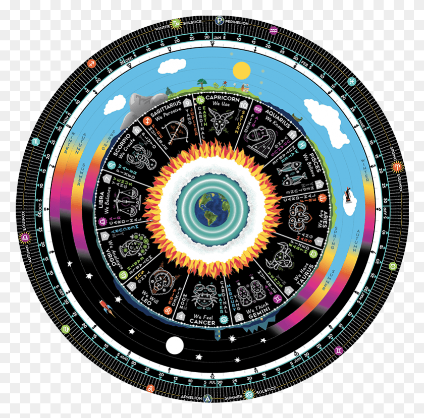781x770 Circadian Cycle Wheel Of The Year Southern Hemisphere 2019, Compass, Clock Tower, Tower HD PNG Download