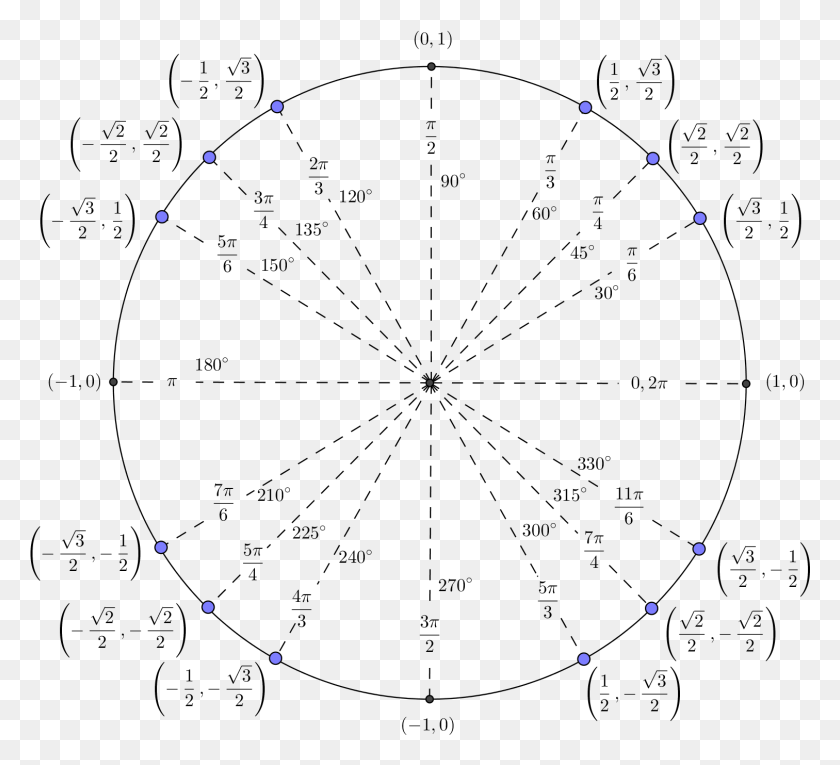 1512x1367 Círculo, La Astronomía, El Espacio Ultraterrestre, Universo Hd Png