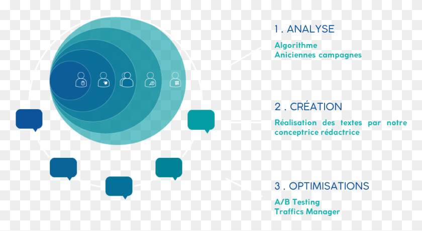 1139x587 Circle, Network, Diagram, Sphere HD PNG Download