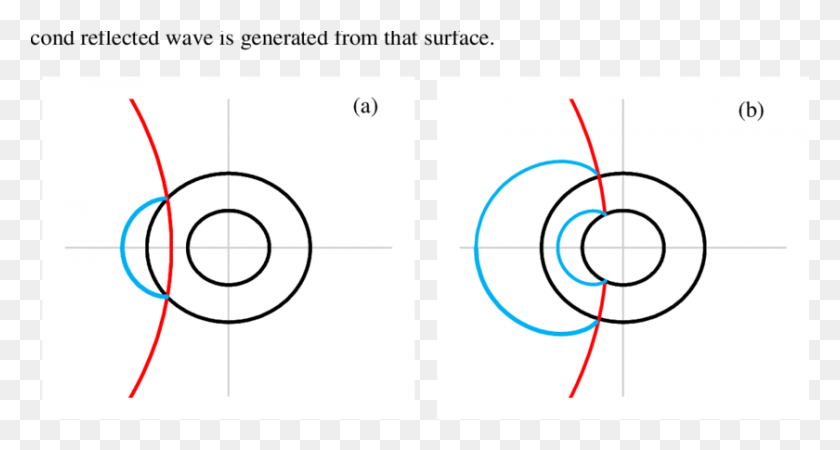 840x421 Circle, Number, Symbol, Text HD PNG Download